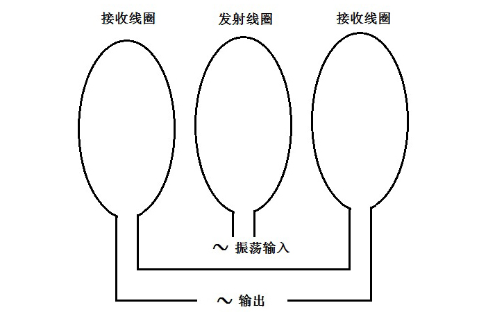 解读金属检测机的工作过程