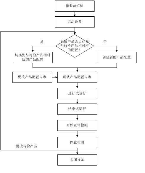 金属检测机操作流程