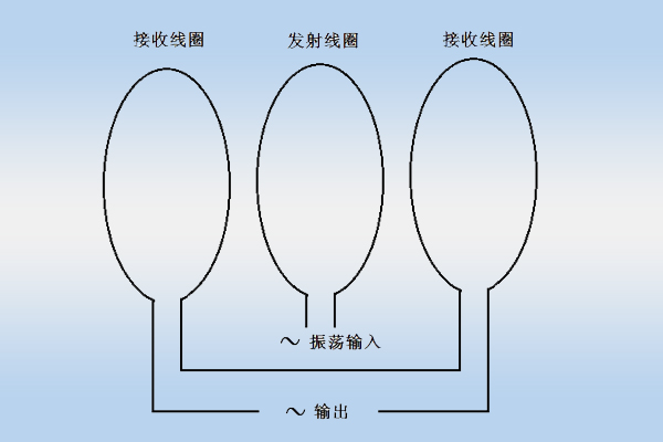 食品金属检测机原理