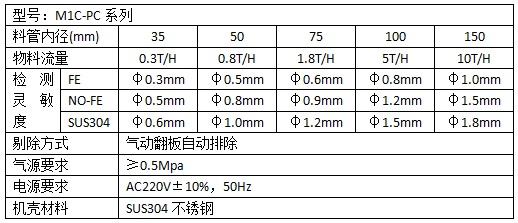 下落式金属探测仪参数