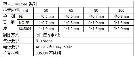 泵压式金属检测仪参数