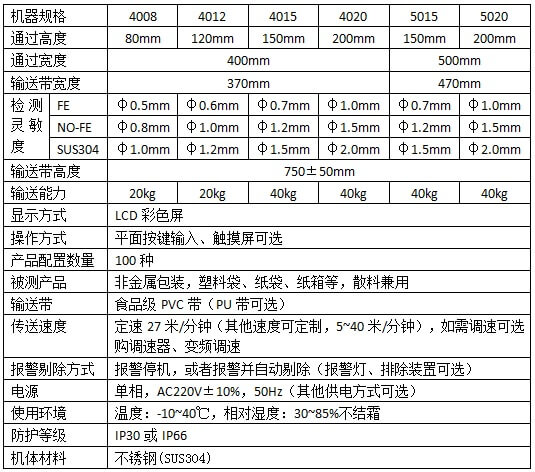 M1C系列数字式金属检测机技术参数