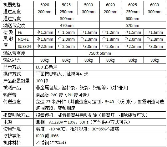 M1C-Z重型输送带式金属检测机技术参数