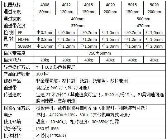 M1C系列触摸屏数字式金属检测机技术参数