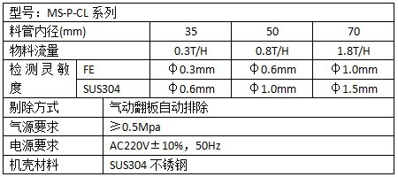 MS-P-CL系列食品金属分离器技术参数