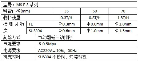 塑料颗粒金属分离器