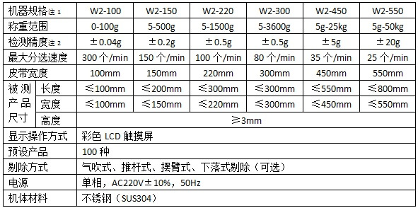 在线重量检测机技术参数